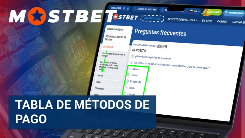 Tabla con los métodos de pago disponibles en Mostbet Colombia para depósitos y retiros